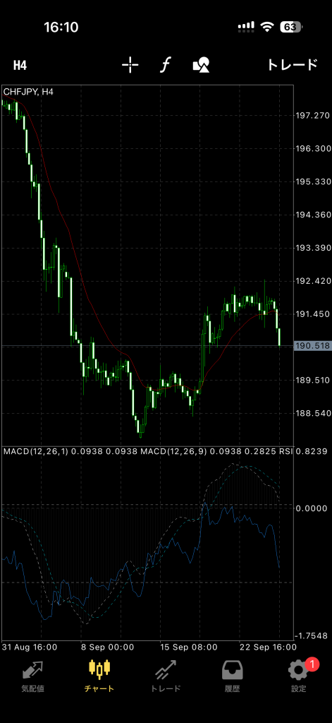 200pips
